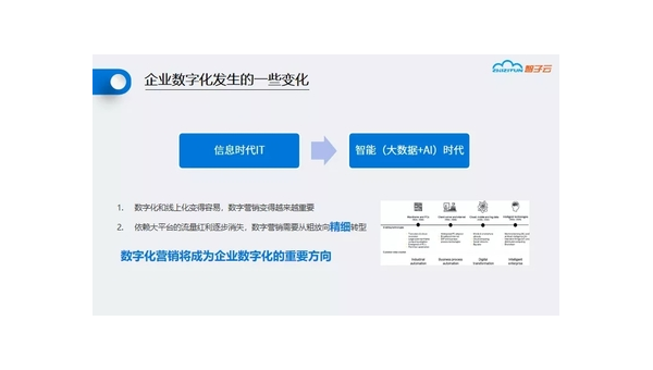 柳林定制软件开发定做：企业数字化转型的关键